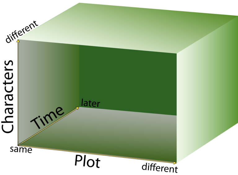Sequel Space is standardized per movie referenced.